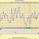 temperatuurcurve maart 