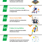 5 Skills to Look for When Hiring a Terraform Freelancer Paperub offers top-tier professionals who specialize in Infrastructure as Code (IaC) and cloud platform management. Whether you need scalable infrastructure solutions or cloud automation, our experts ensure seamless project execution, security, and efficiency. Hire the best Terraform freelancers today with Paperub!

Visit us :- www.paperub.com/freelancer/hire-terraform-developers
