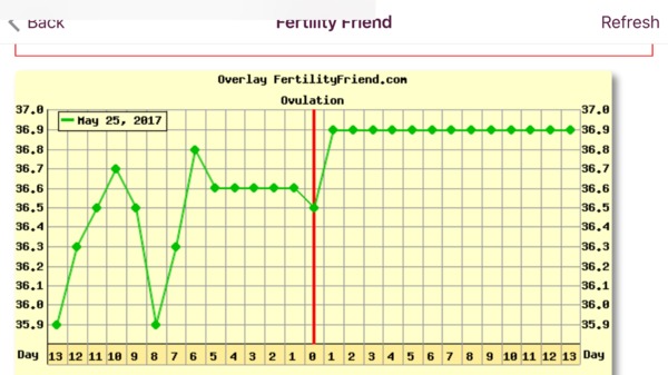 Temp kaart mei/juni 