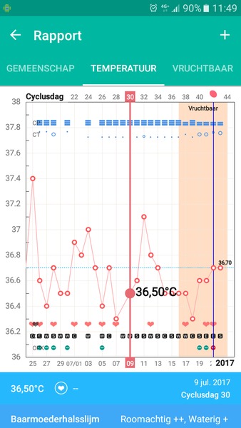 Temp curve 22-7 