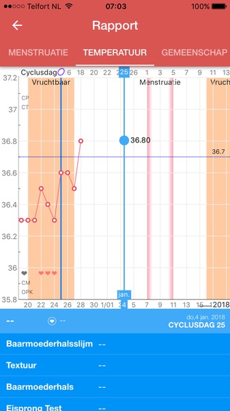 Temperatuur ronde 15 