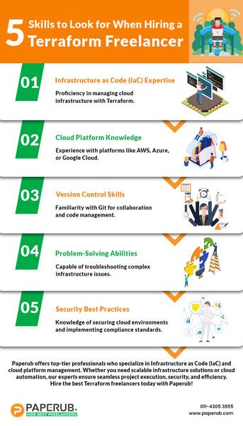 5 Skills to Look for When Hiring a Terraform Freelancer Paperub offers top-tier professionals who specialize in Infrastructure as Code (IaC) and cloud platform management. Whether you need scalable infrastructure solutions or cloud automation, our experts ensure seamless project execution, security, and efficiency. Hire the best Terraform freelancers today with Paperub!

Visit us :- www.paperub.com/freelancer/hire-terraform-developers