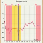 tempkaart januari 