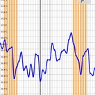 Temperatuur februari  