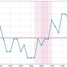 temp 19-02 