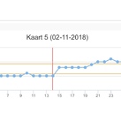 Temp kaart 
