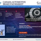 Canada Automotive Brake Pad Market Trends 